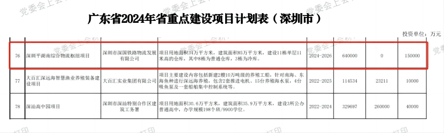 深圳抖圈综合物流枢纽中心项目-省重点建设项目（2024年度）.png